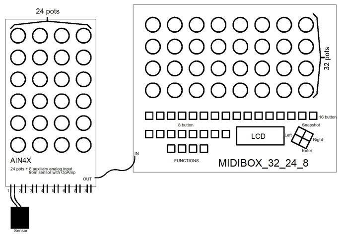 Midibox_32_24_8.jpg